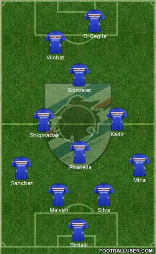 Sampdoria Formation 2012