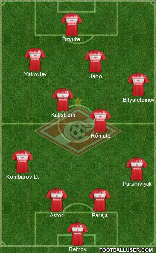 Spartak Moscow Formation 2012