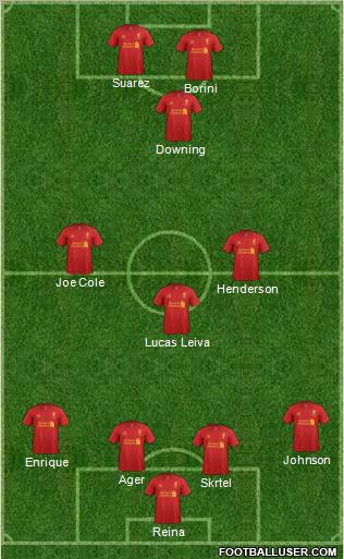 Liverpool Formation 2012