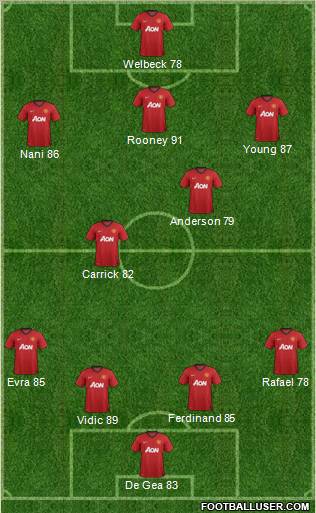 Manchester United Formation 2012