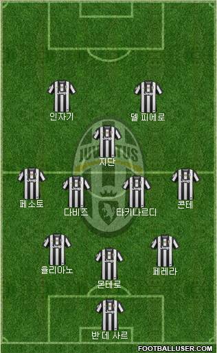 Juventus Formation 2012
