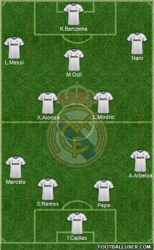 R. Madrid Castilla Formation 2012