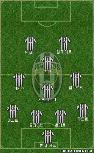 Juventus Formation 2012