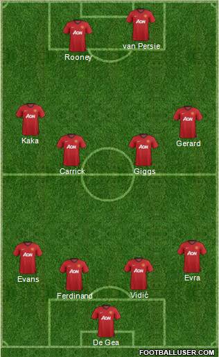 Manchester United Formation 2012