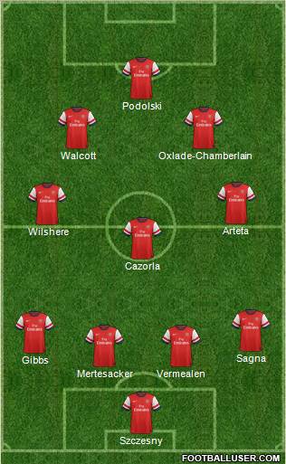 Arsenal Formation 2012