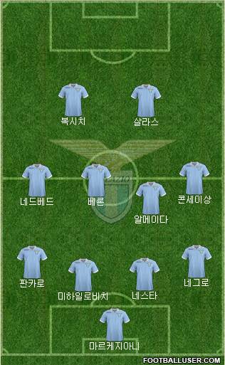 S.S. Lazio Formation 2012