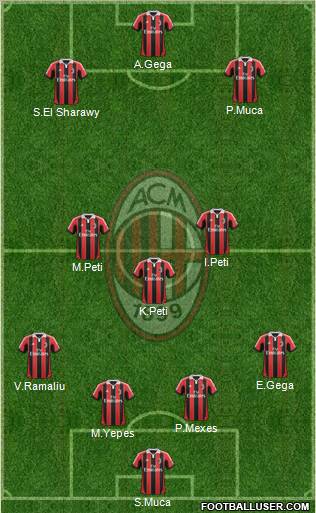 A.C. Milan Formation 2012