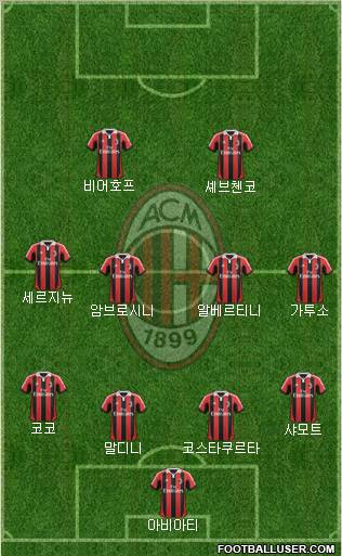 A.C. Milan Formation 2012