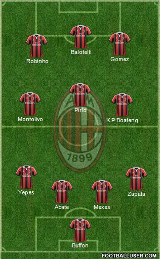 A.C. Milan Formation 2012