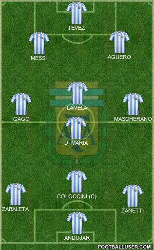 Argentina Formation 2012