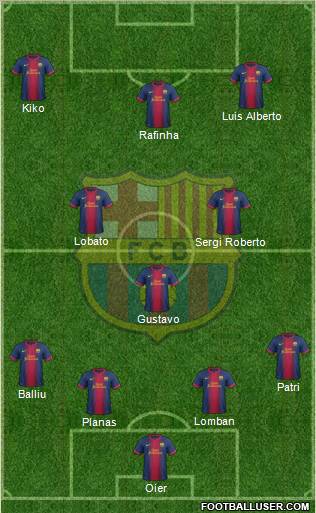 F.C. Barcelona B Formation 2012