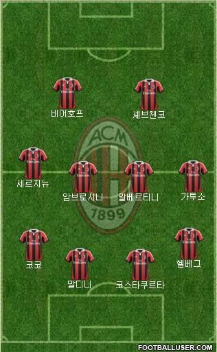 A.C. Milan Formation 2012