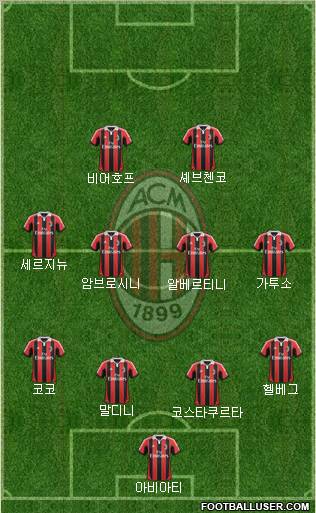 A.C. Milan Formation 2012