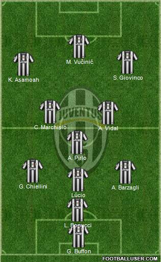 Juventus Formation 2012