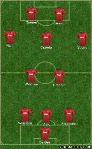 Manchester United Formation 2012