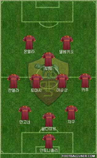 AS Roma Formation 2012