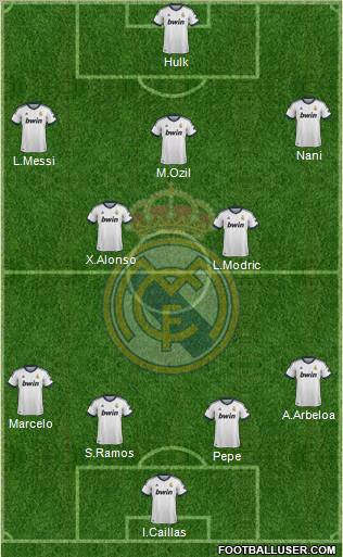 R. Madrid Castilla Formation 2012