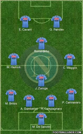 Napoli Formation 2012