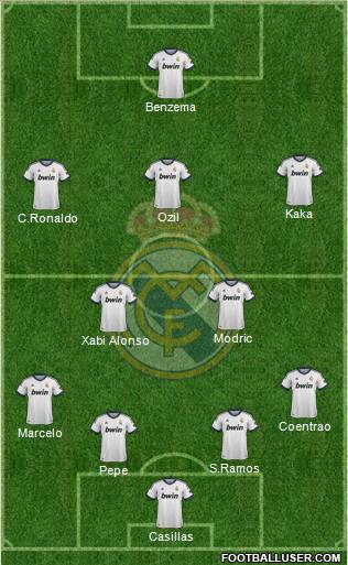 R. Madrid Castilla Formation 2012