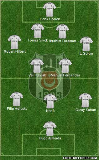 Besiktas JK Formation 2012