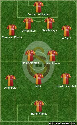 Galatasaray SK Formation 2012