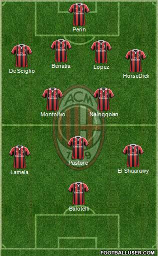 A.C. Milan Formation 2012