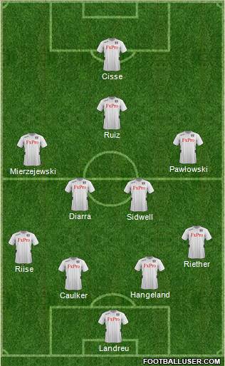 Fulham Formation 2012