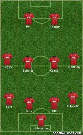 Manchester United Formation 2012
