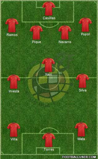 Spain Formation 2012