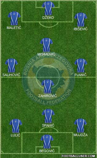 Bosnia and Herzegovina Formation 2012