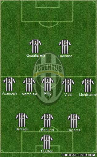 Juventus Formation 2012