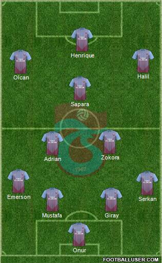 Trabzonspor Formation 2012