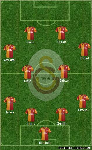 Galatasaray SK Formation 2012