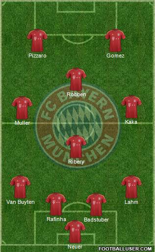FC Bayern München Formation 2012