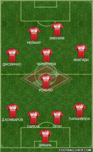 Spartak Moscow Formation 2012
