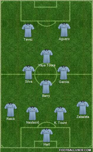 Manchester City Formation 2012