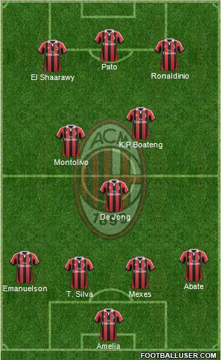 A.C. Milan Formation 2012