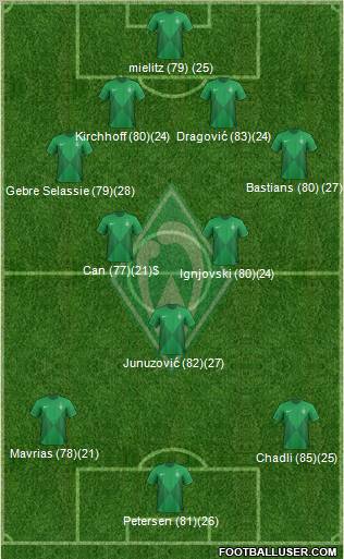 Werder Bremen Formation 2012