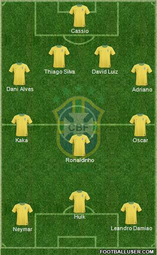 Brazil Formation 2012