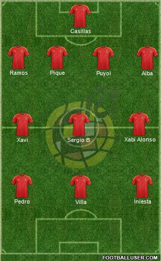 Spain Formation 2012