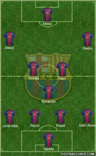 F.C. Barcelona Formation 2012
