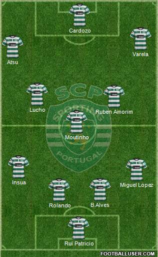 Sporting Clube de Portugal - SAD Formation 2012
