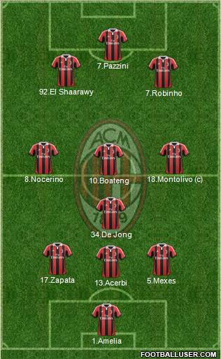 A.C. Milan Formation 2012