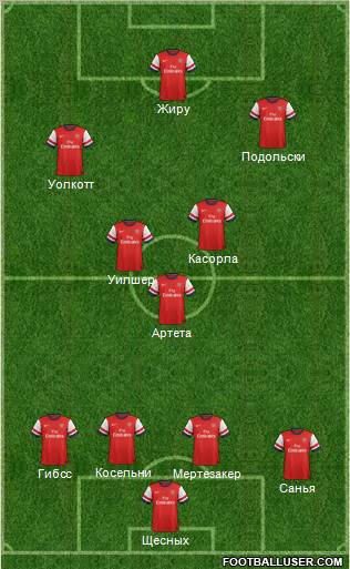 Arsenal Formation 2012