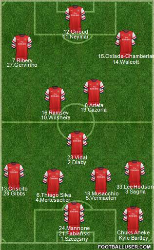 Arsenal Formation 2012