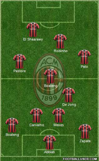 A.C. Milan Formation 2012