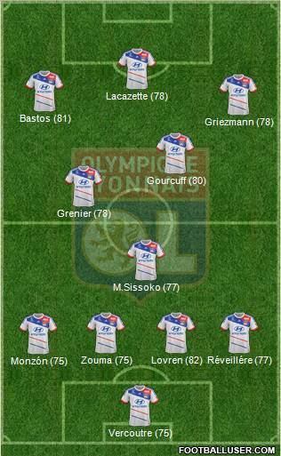 Olympique Lyonnais Formation 2012