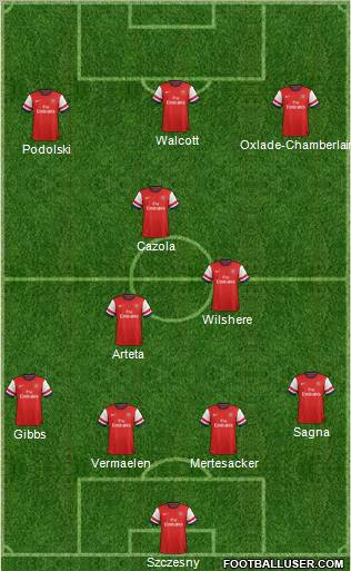 Arsenal Formation 2012