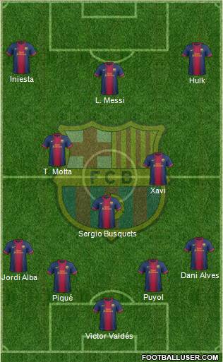 F.C. Barcelona Formation 2012