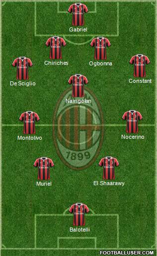A.C. Milan Formation 2012